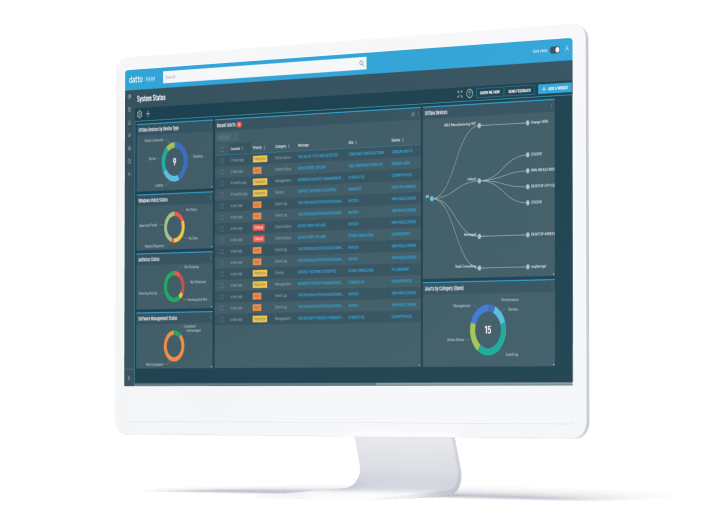 rmm remote monitoring