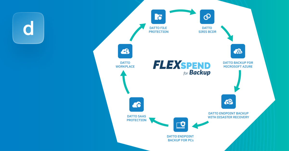 FLEXspend Innovation