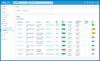 Datto RMM Microsoft 365 Management Module